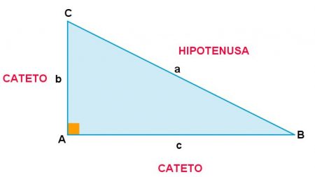 Teorema de Pitágoras